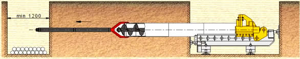Wiercenie ślimakiem i wciskanie rur osłonowych stalowych (w gruntach lekkich i średnio zwięzłych)