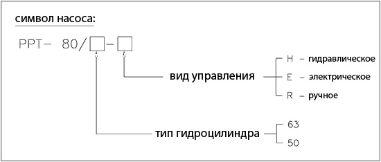 ppt_kod_zamowieniowy