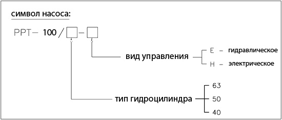 Kod zamówieniowy